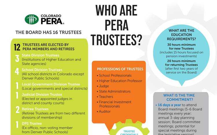 PERA Board: Working for You